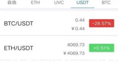 如何下载和使用Cobo虚拟币钱包：全面指南